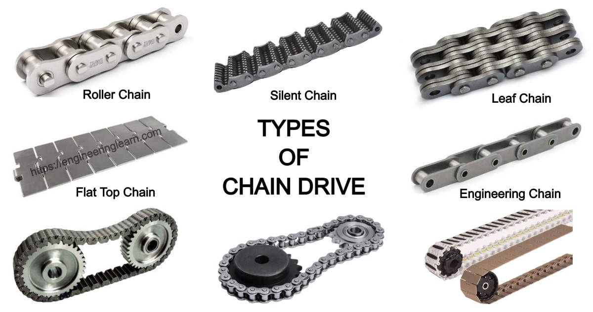 5 Types of Chain Drive - Mechanism, Uses, Design, Applications ...