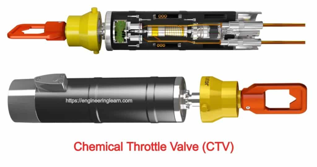 Chemical Throttle Valve (CTV): Definition, Working, Features & Needs