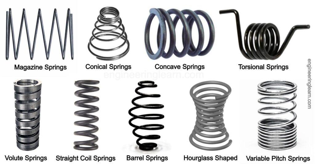 compression-spring-types-working-uses-parameters-material-design