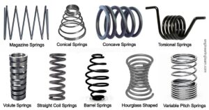 Compression Spring Types Working Uses Parameters Material Design Applications Advantages Compression Spring Types Working Uses Parameters Material Design Applications Advantages