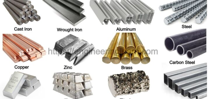 ferrous-metals-archives-engineering-learn