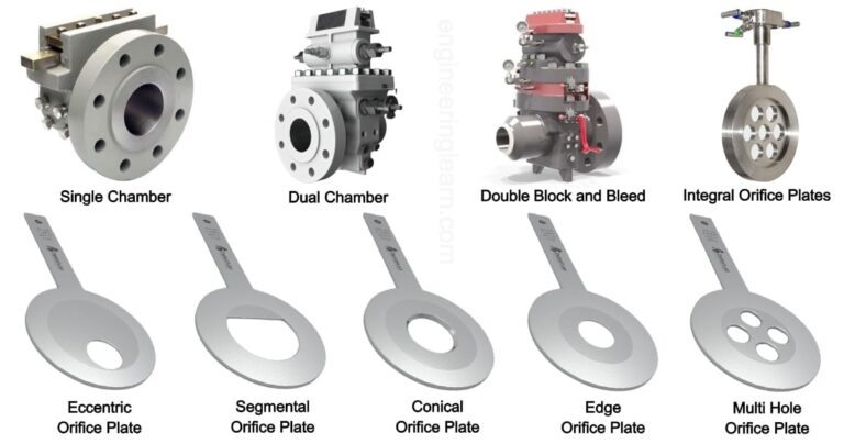 Orifice Meter (Orifice Plate): Definition, Types, Parts, Application ...