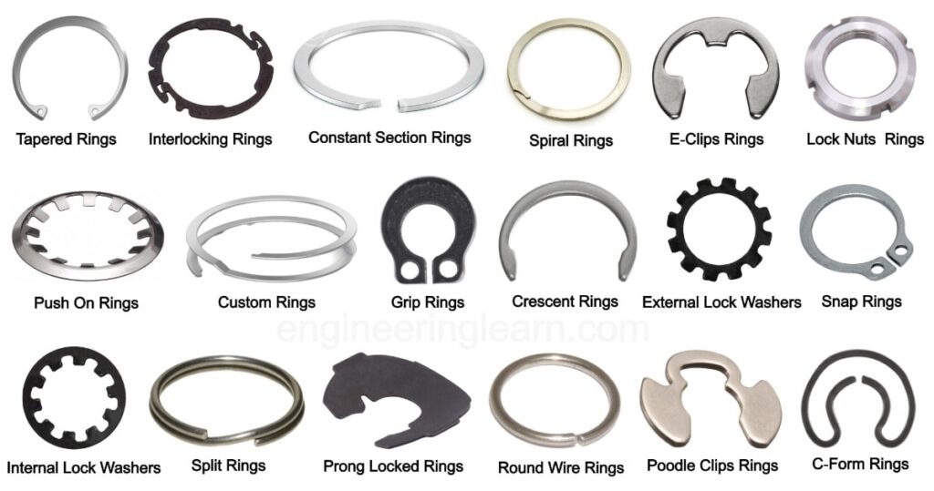 Types Of Retaining Rings Definition Uses Advantages And Disadvantages Engineering Learn