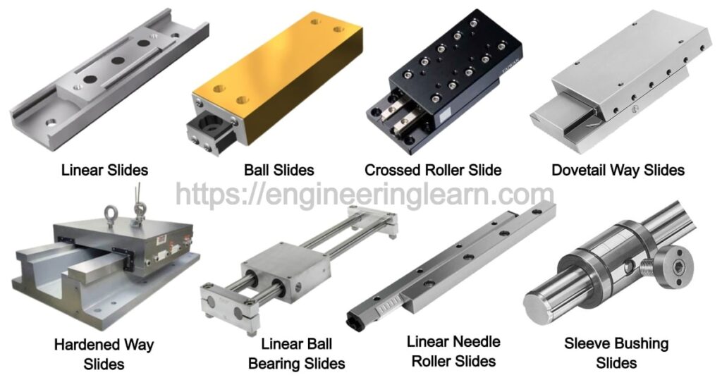 Linear Slides (Linear Guide): Types, Components, Specifications, Features & Applications