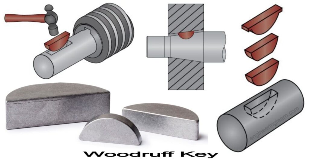Woodruff Key: Definition, Types, Uses, Sizes, Operation, Material, Working, Applications, Advantages & Disadvantages