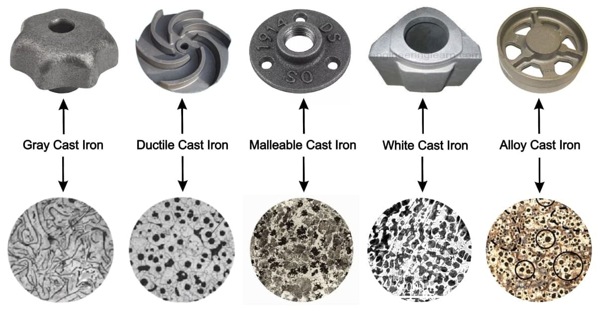 What Are The Properties Of Grey Cast Iron at Eileen Hoffmann blog