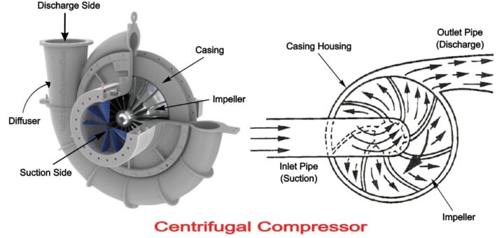 Industrial Engineering Archives - Page 5 of 10 - Engineering Learn