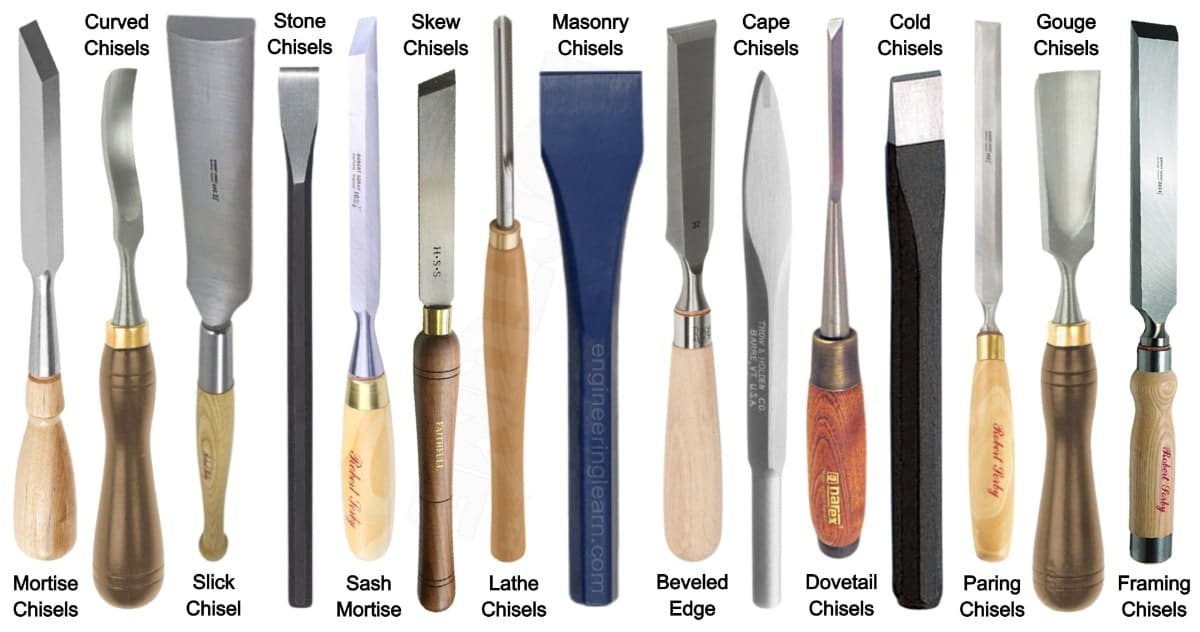 Chisels 20 Types of Chisels - Definition, Uses, Material & How to Sharpen Chisel  [with Pictures] - Engineering Learn