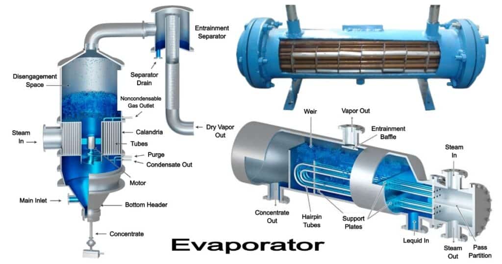 Types of Evaporator and Their Applications [with Pictures