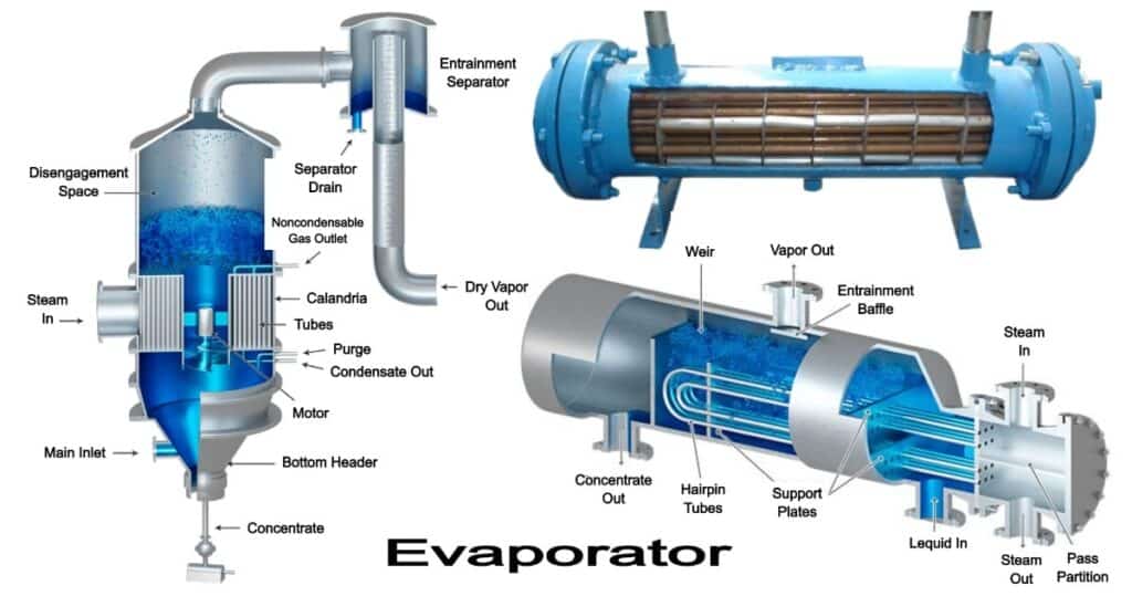 Types of Evaporator and Their Applications [with Pictures]