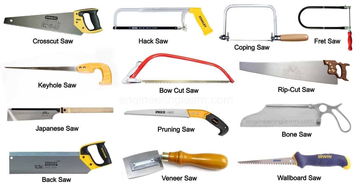 Saws Types of Hand Saws and Their Uses [with Pictures] - Engineering Learn