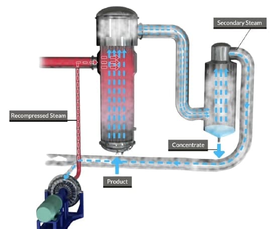 Long Tube Vertical Evaporator