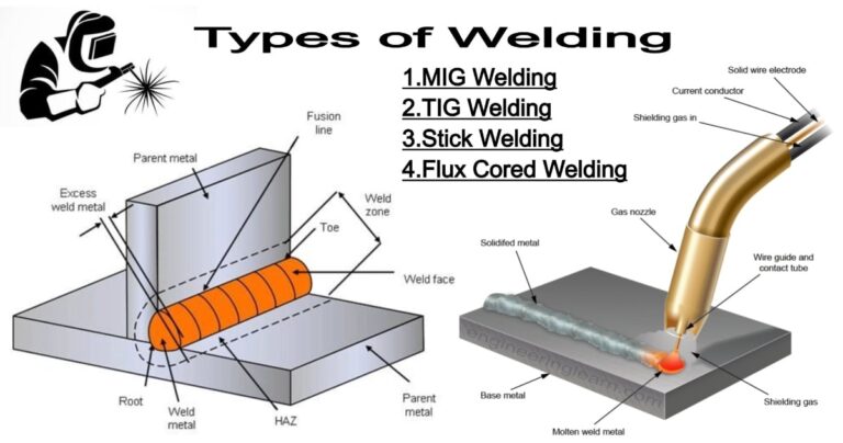 Types of Welding: MIG Welding, TIG Welding, Stick Welding & Flux Cored ...