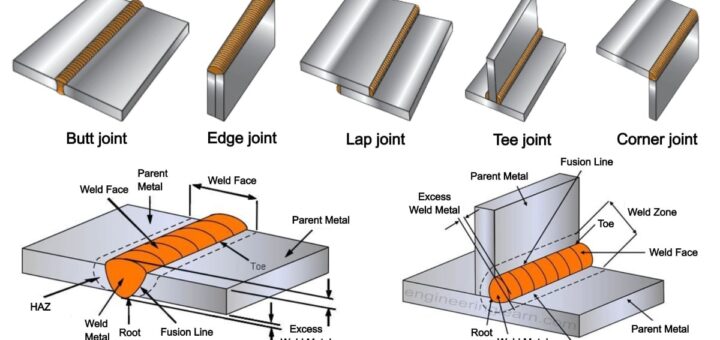 Industrial Engineering Archives - Page 5 of 10 - Engineering Learn