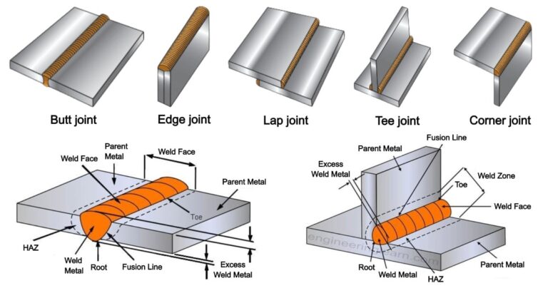 Type of Welding Joints: Applications, Advantages & Disadvantages ...