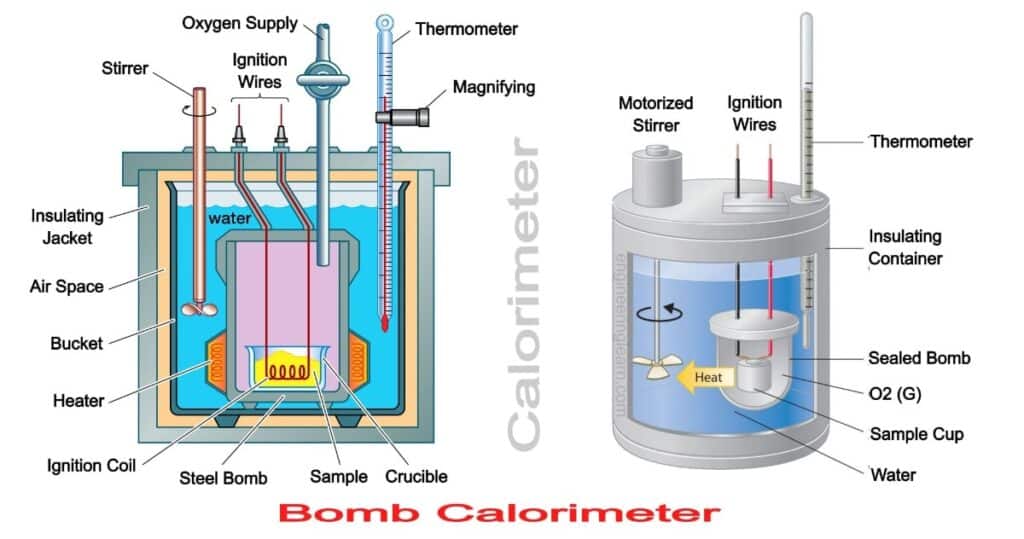 Bomb Calorimeter Definition, Construction, Diagram, Working & Uses