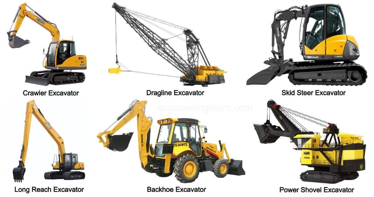 What Is Excavator Types Of Excavator Uses Parts Application with 