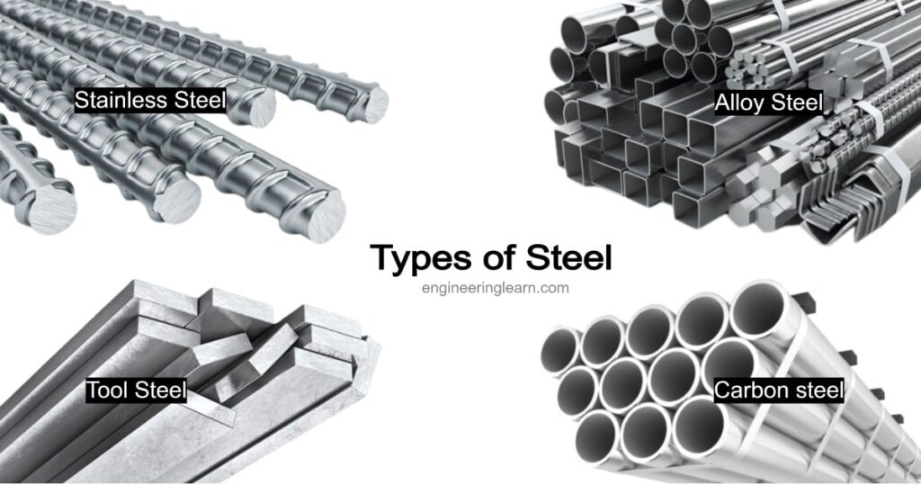 Types Of Steel And Their Uses Complete Guide Engineering 42 OFF