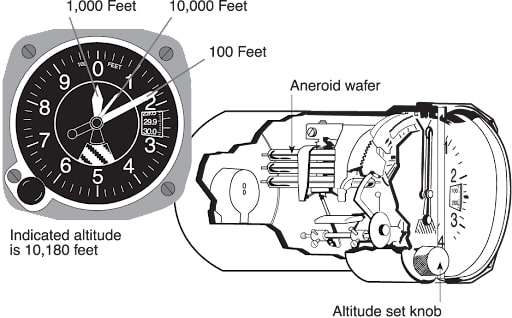 25 Types Of Measuring Instruments And Their Uses with Pictures Names 