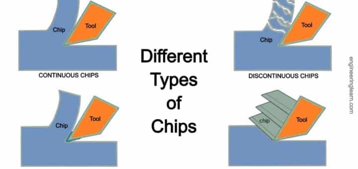 Advantages Of Continuous Chips With Built-up Edges Archives ...