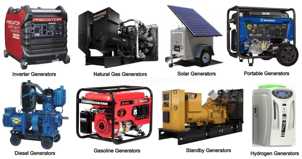 8 Types of Generator: Definition, Working, Uses, Application, Advantages & Disadvantages