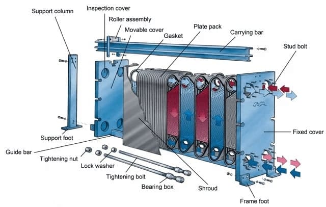 Plate Heat Exchanger