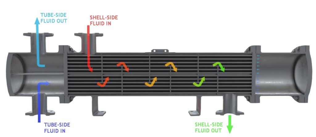 Tube and Shell Heat Exchanger