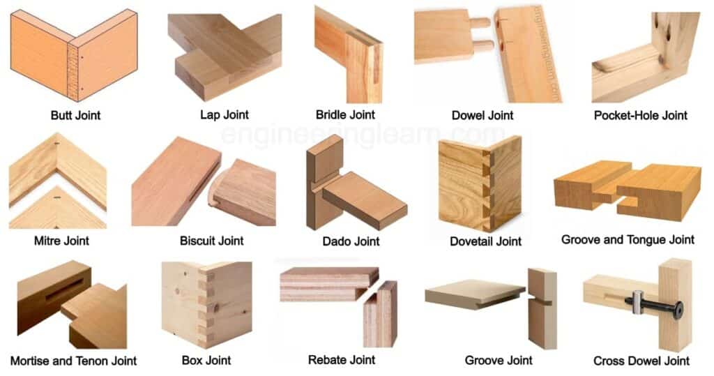 13 Types of Wood Joints and Their Uses [with Pictures] Engineering Learn