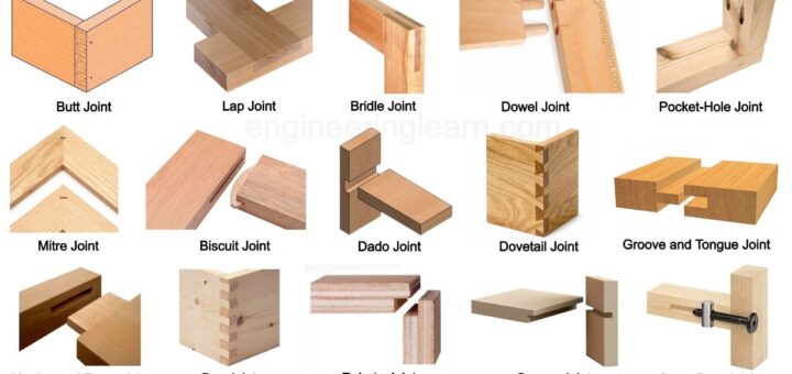 rebate-joint-wood-archives-engineering-learn