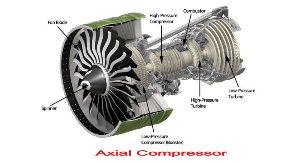 Axial Compressor