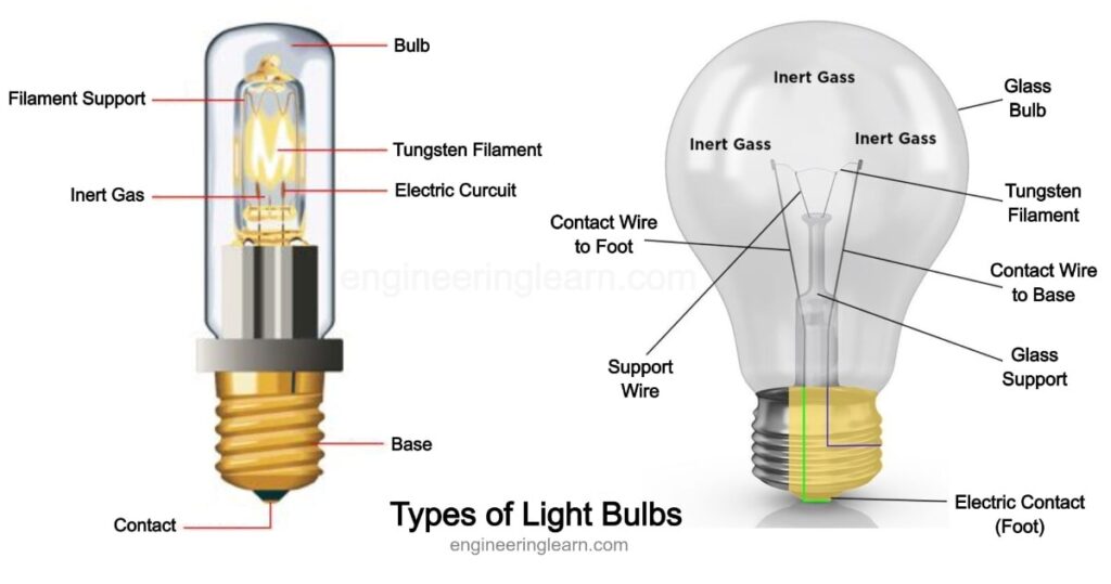 What are Bulbs? 6 Types of Light Bulbs and Their Uses [Explained with Images]
