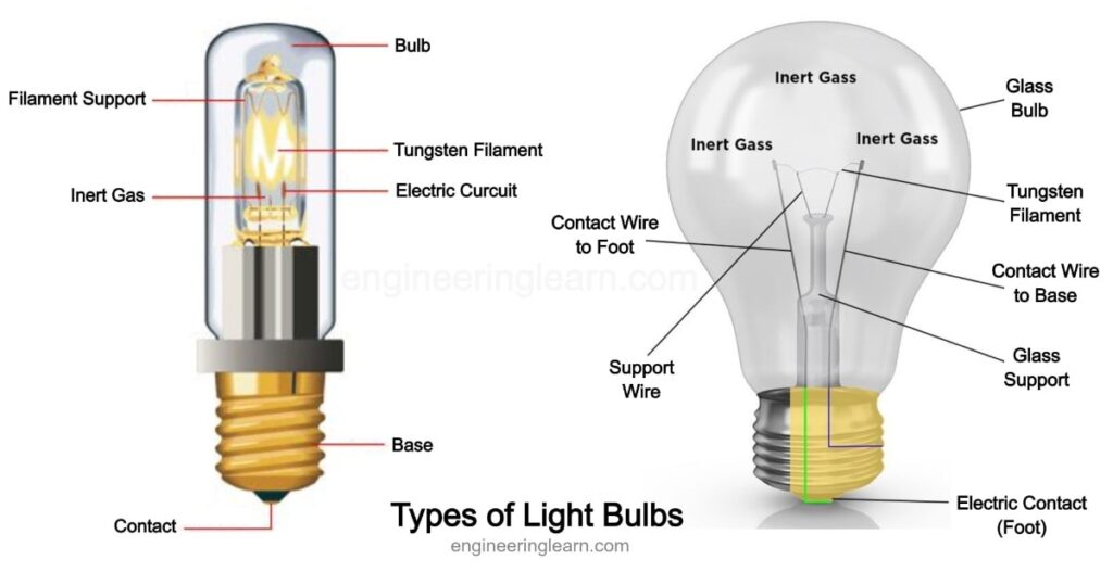 Types of lamps