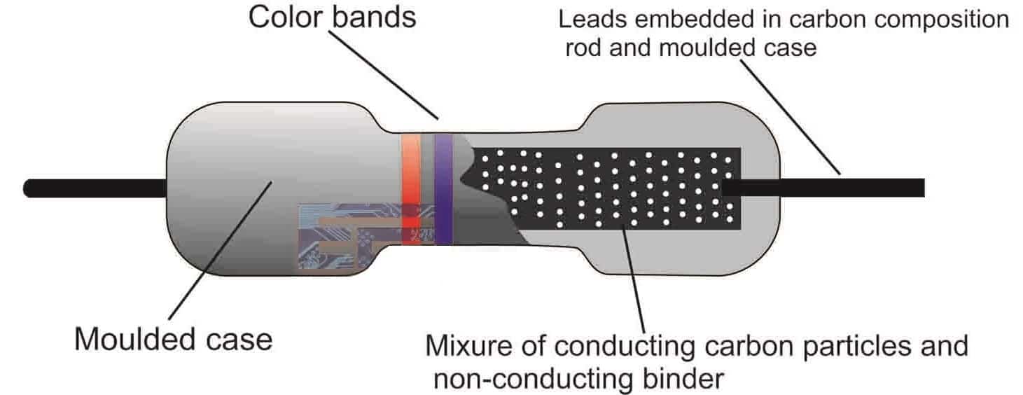 What are Resistors? Types of Resistors and Their Uses Details