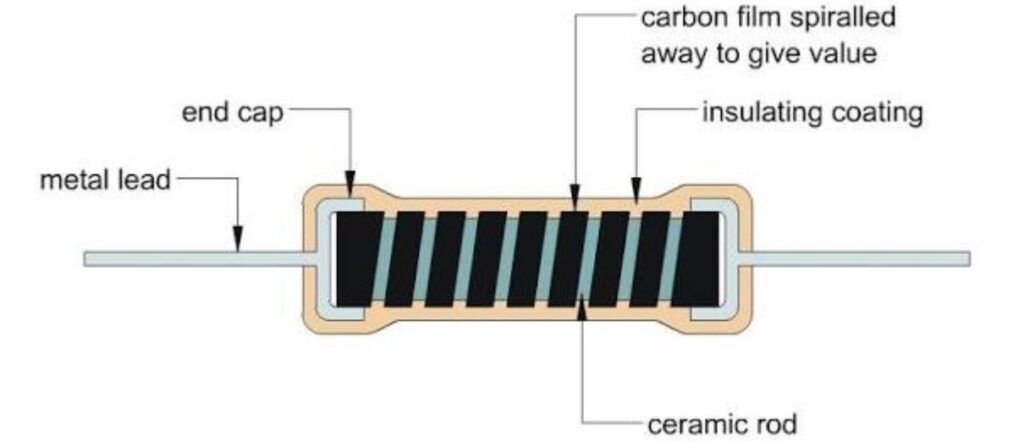Carbon Film Resistors