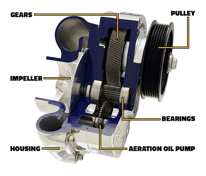 Centrifugal Supercharger