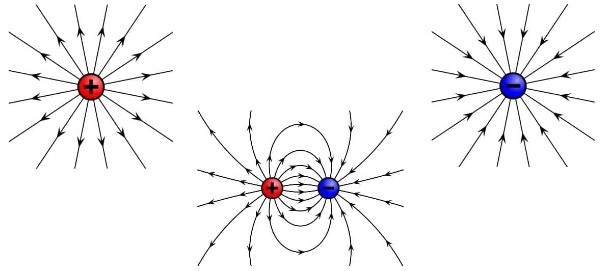 Does Water Has A Positive And Negative Charge Making It Polar