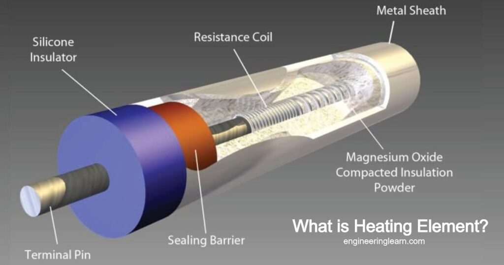 What is Heating Element? Types, Application, Material, Symbol & How