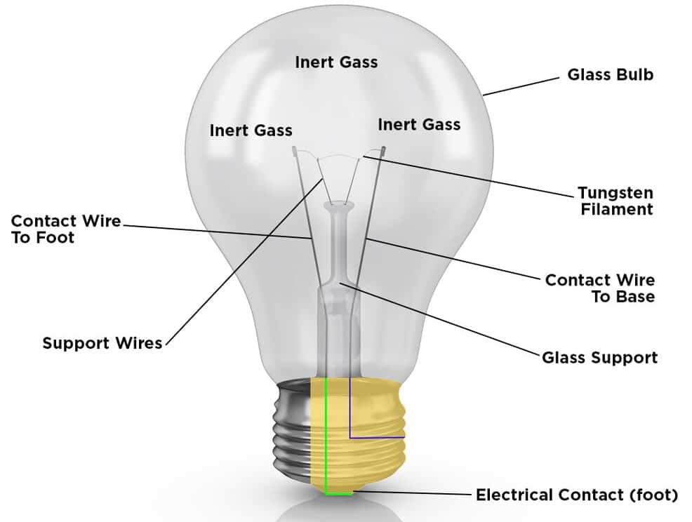 use of electric bulb