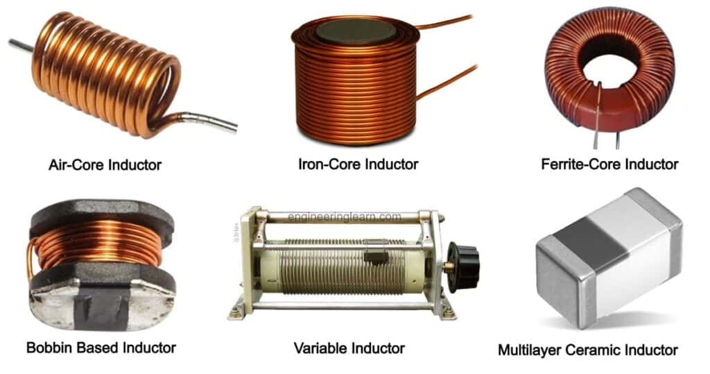 What is Inductor? Types of Inductor, Uses, Function & Symbol [Complete Details]