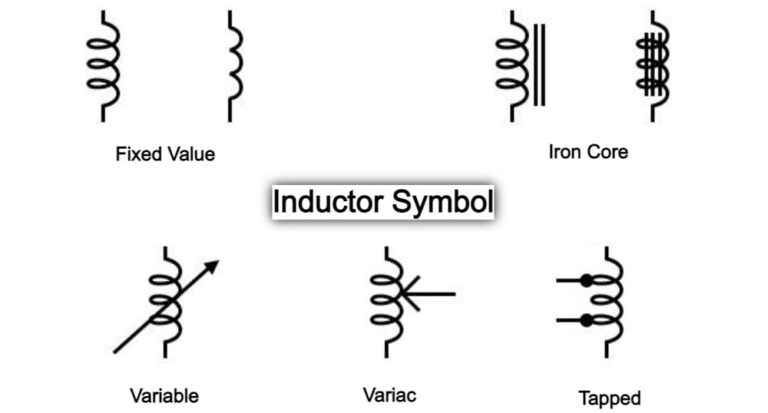 What is Inductor? Types of Inductor, Uses, Function & Symbol [Complete ...