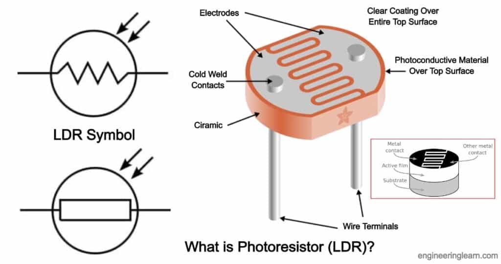 What is LDR? (Photoresistor) - Types, Working, Application, Diagram & Symbol [Complete Details]