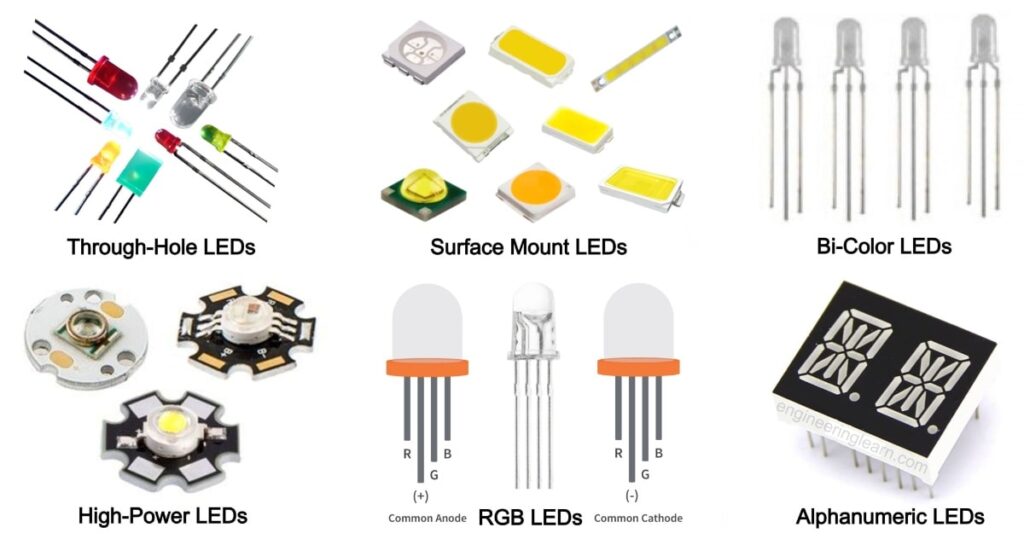 What is LED? Types of LED, Application, Working, Symbol, Diagram & Construction [Complete Details]
