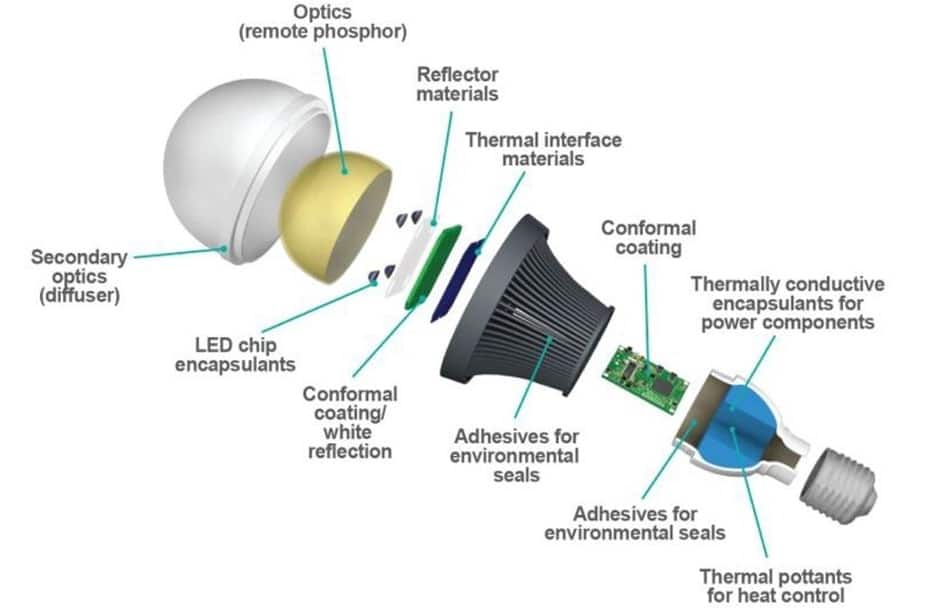 LED Bulb