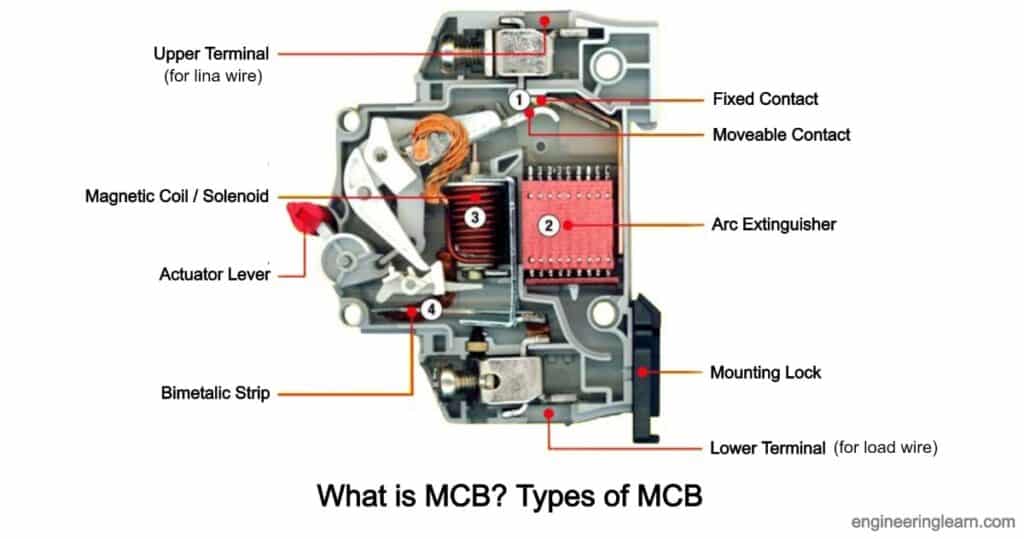 What is MCB? (Miniature Circuit Breaker) - Types of MCB, Uses, Working & Diagram [Complete Details]