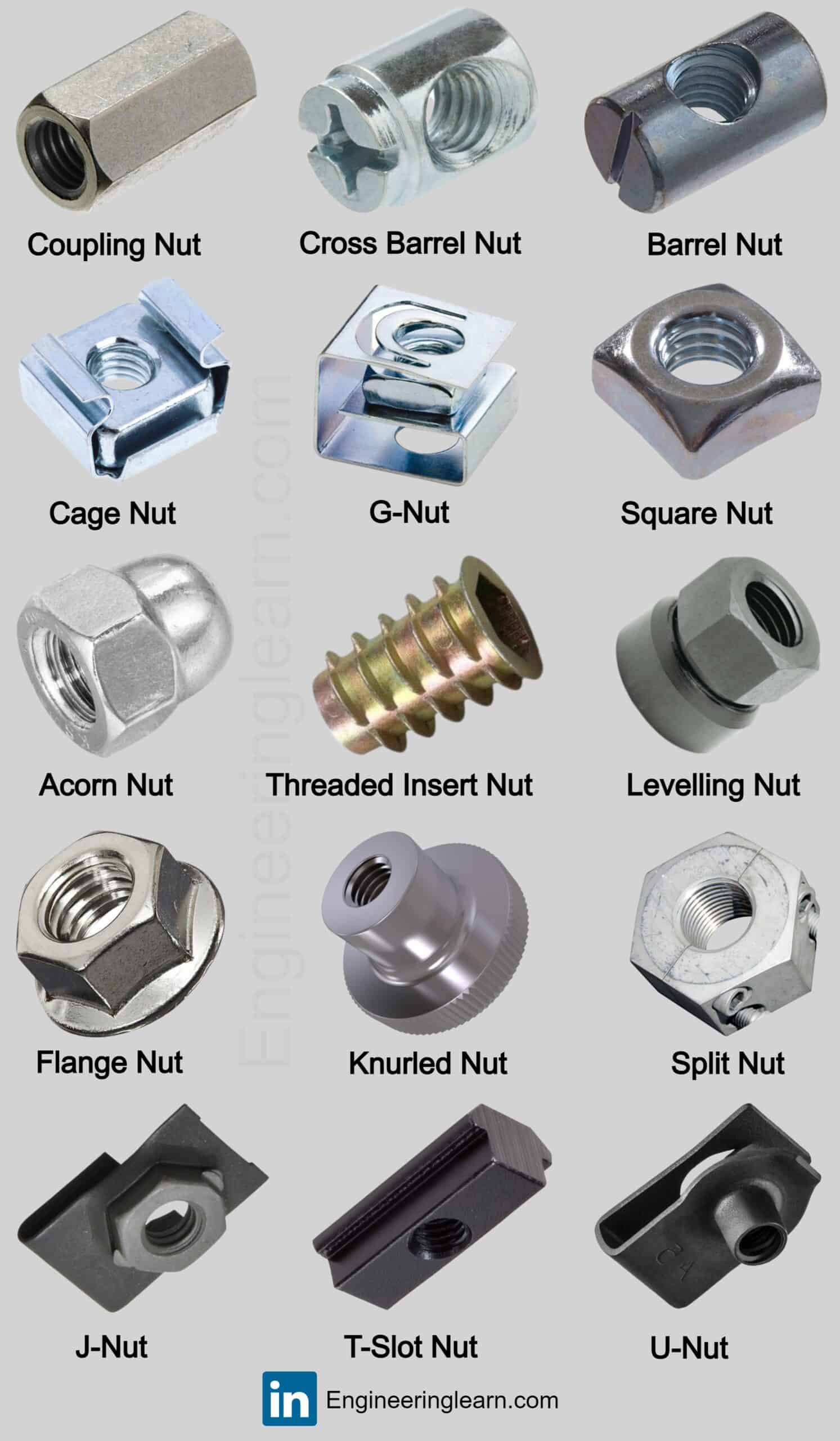 13 Different Types of Nuts (Mechanical) and Their Uses [With Pictures