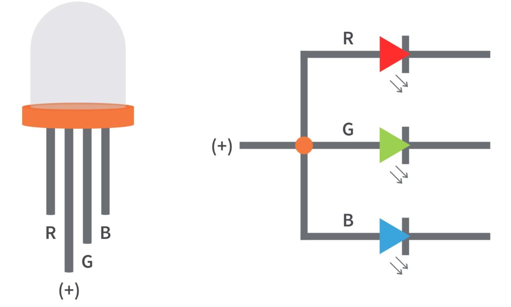 RGB LED