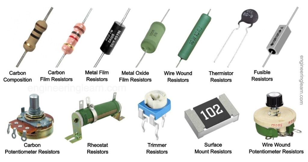 What are Resistors? Types of Resistors and Their Uses [Complete Details]