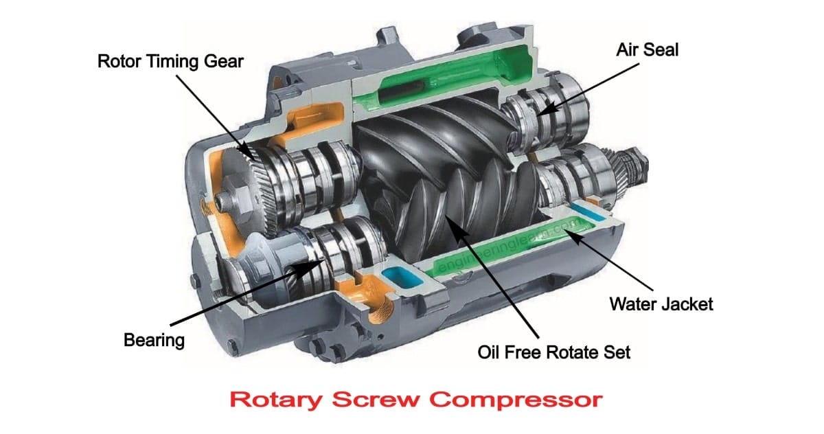 7 Types of Air Compressor Definition, Uses & Working Principle