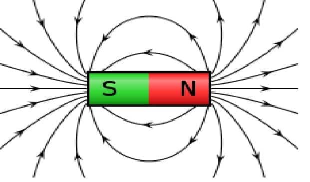 S N Field A MAGNET  