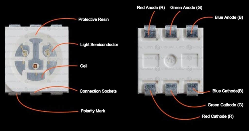 Surface Mount LED